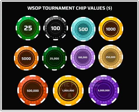 Poker Chip Values and Stack Distributio.
